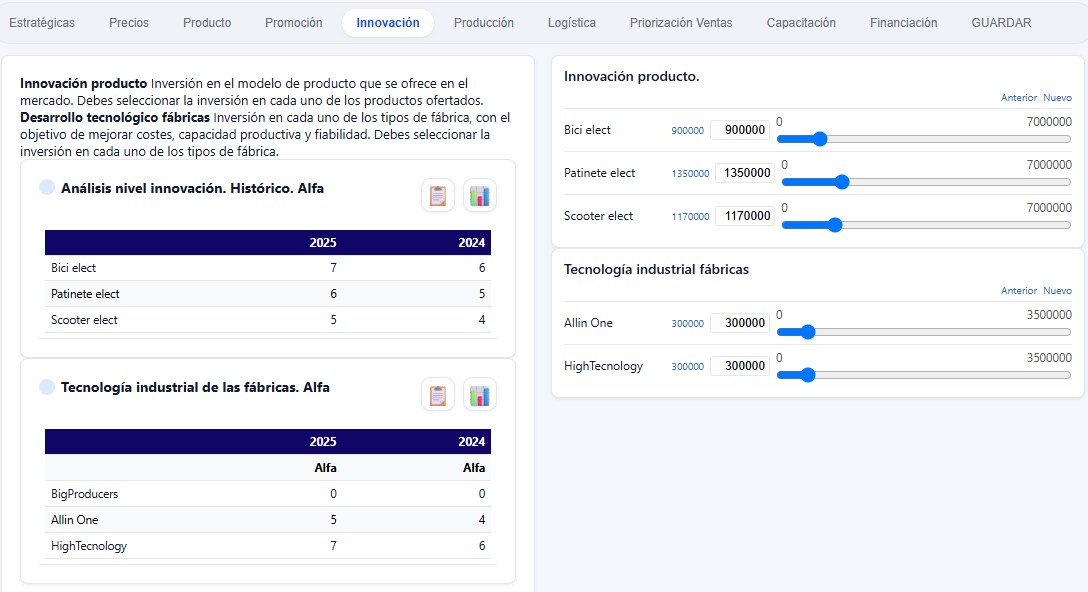 Decisiones de innovación y tecnología industrial