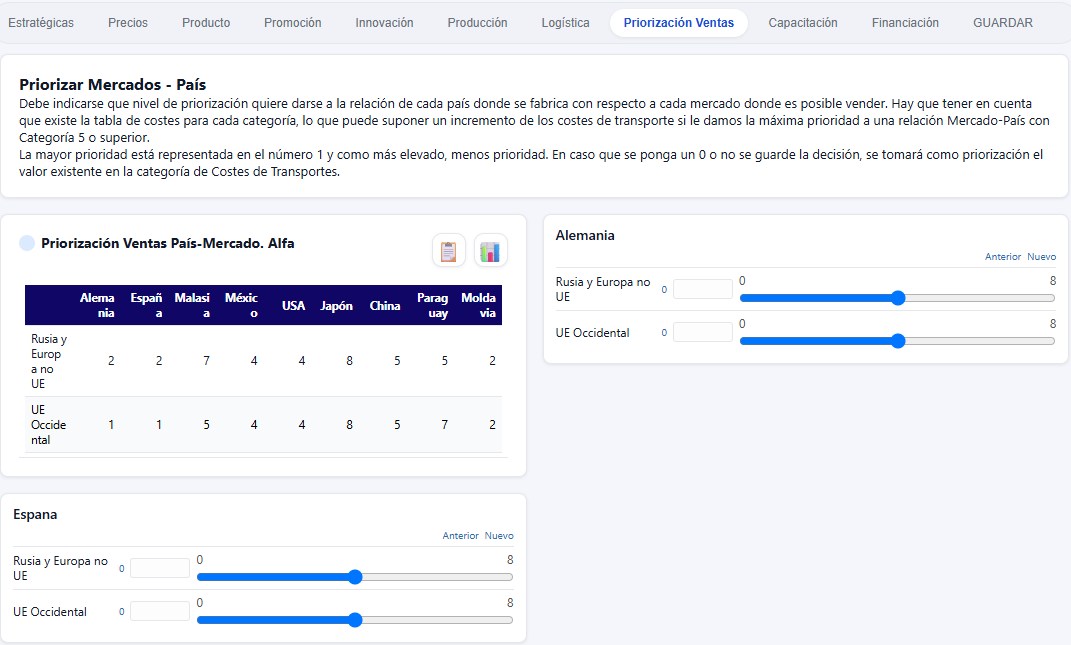 Priorización de ventas país-mercado