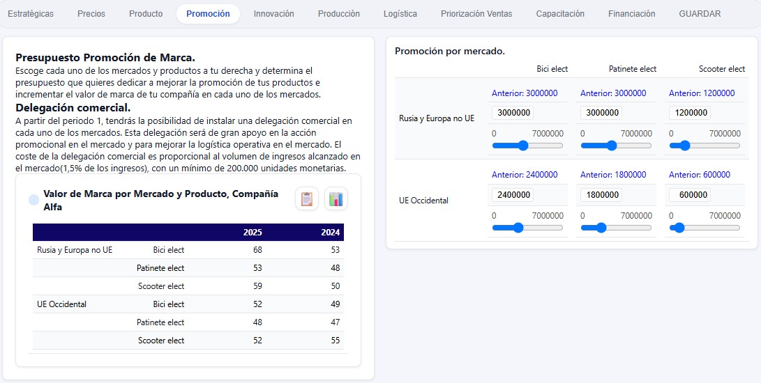 Decisiones de promoción